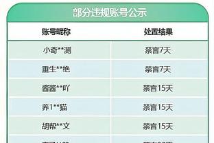 科尔赛前：我打了15年NBA 每一年都对自己的出场时间不满意